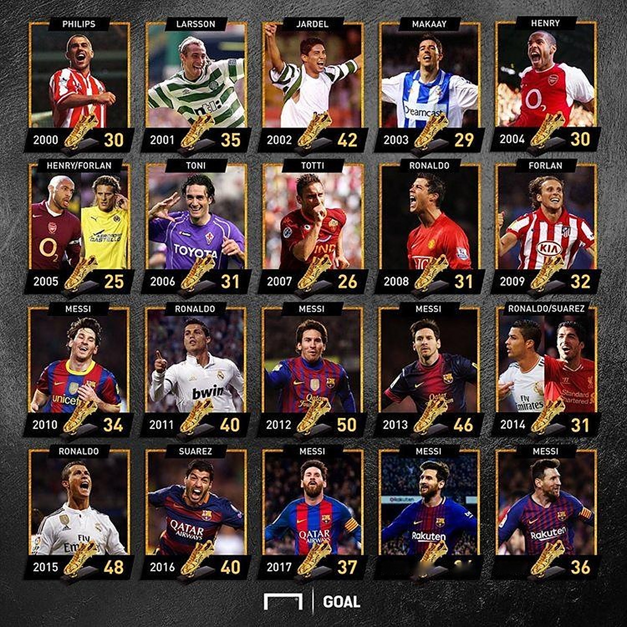 巴西2-0塞内加尔，埃斯特旺、卡塞米罗破门，库尼亚两度中框